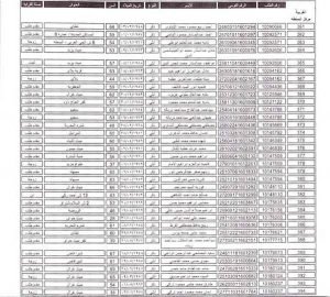 Copy of كشوف أسماء جميع الفائزين في قرعة الحج (3)