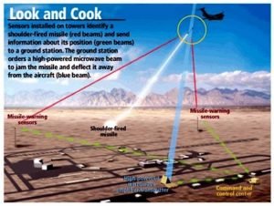 بالكيمتريل والقصف الاشعاعي5