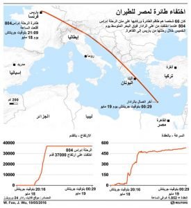 عدوان اميركي اسرائيلي بأسلحة الليزر أسقط الطائرة المصرية