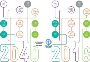 سكان سلطنة عُمان يتجاوزون 8 مليون نسمة في 2040