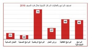 %d9%85%d8%af%d9%8a%d9%86%d8%a9-%d8%a7%d9%84%d8%b4%d8%a8%d8%a7%d8%a86