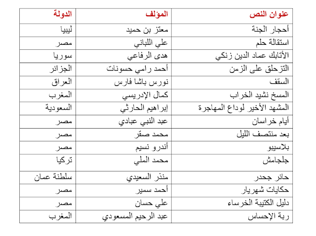 افكار مسابقات للكبار